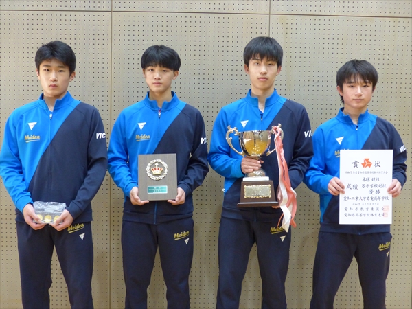 男子学校対抗優勝校
